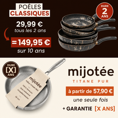 Poêle Always Titane® Pro